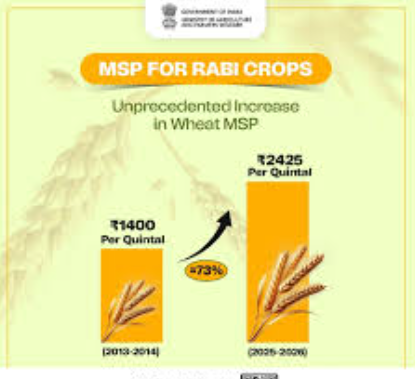 🌾 Crop Price Rates Update 2026: What Farmers, Traders & Consumers Need to Know