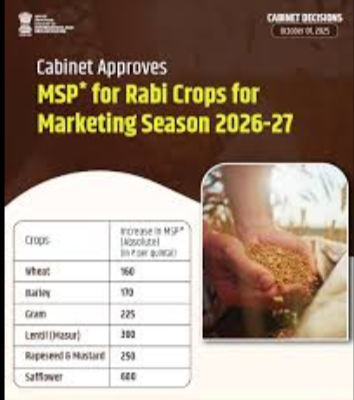 🌾 Crop Price Rates Update 2026: What Farmers, Traders & Consumers Need to Know