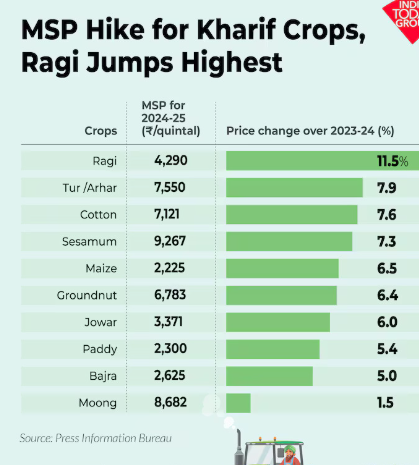 Farmers Update 2026: Latest Agriculture Trends, Government Schemes, Crop Prices & Smart Farming Guide