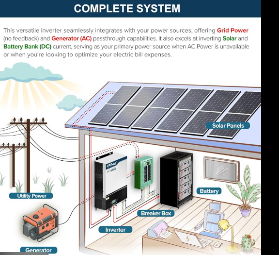 ☀️ Solar Yojana 2026: Complete Guide, Subsidy, Benefits & How to Apply