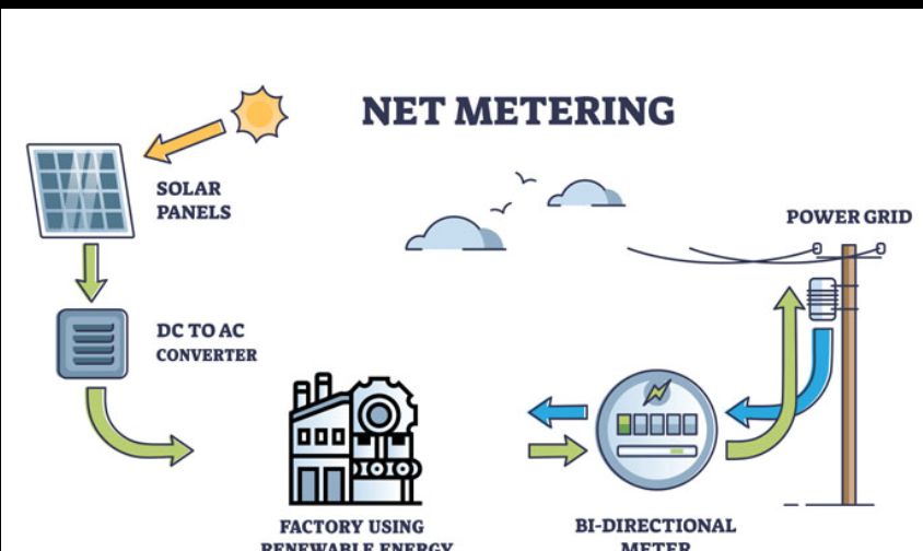 ☀️ Solar Yojana 2026: Complete Guide, Subsidy, Benefits & How to Apply