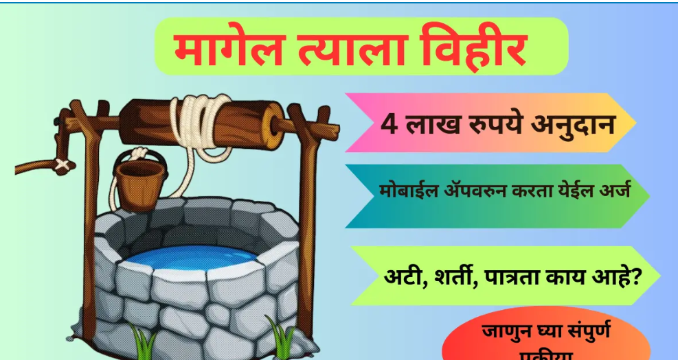 विहीर अनुदान योजना 2026 : शेतकऱ्यांसाठी मोफत नवीन अपडेट | Vihir Anudan Yojana Maharashtra