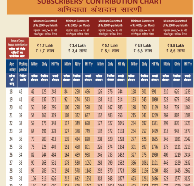 👉 अटल पेन्शन योजना 2026