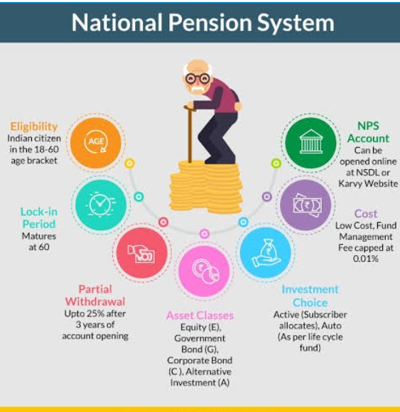 👉 अटल पेन्शन योजना 2026 🚨 60 वर्षांनंतर दरमहा ₹5000 कायम पेन्शन! अटल पेन्शन योजनेला 2031 पर्यंत मोठी मुदतवाढ | Pension Update 2026