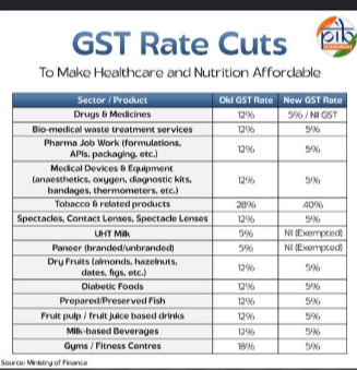 Navin GST Dare Feb 2026