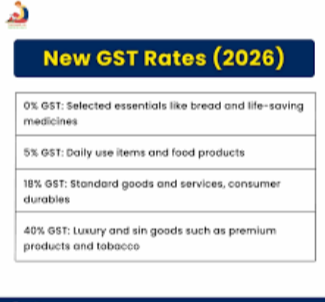 Navin GST Dare Feb 2026