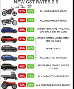 Navin GST Dare Feb 2026